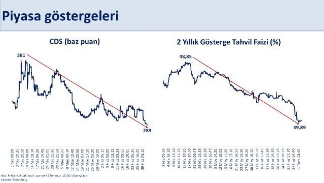 Bakan Şimşek: 