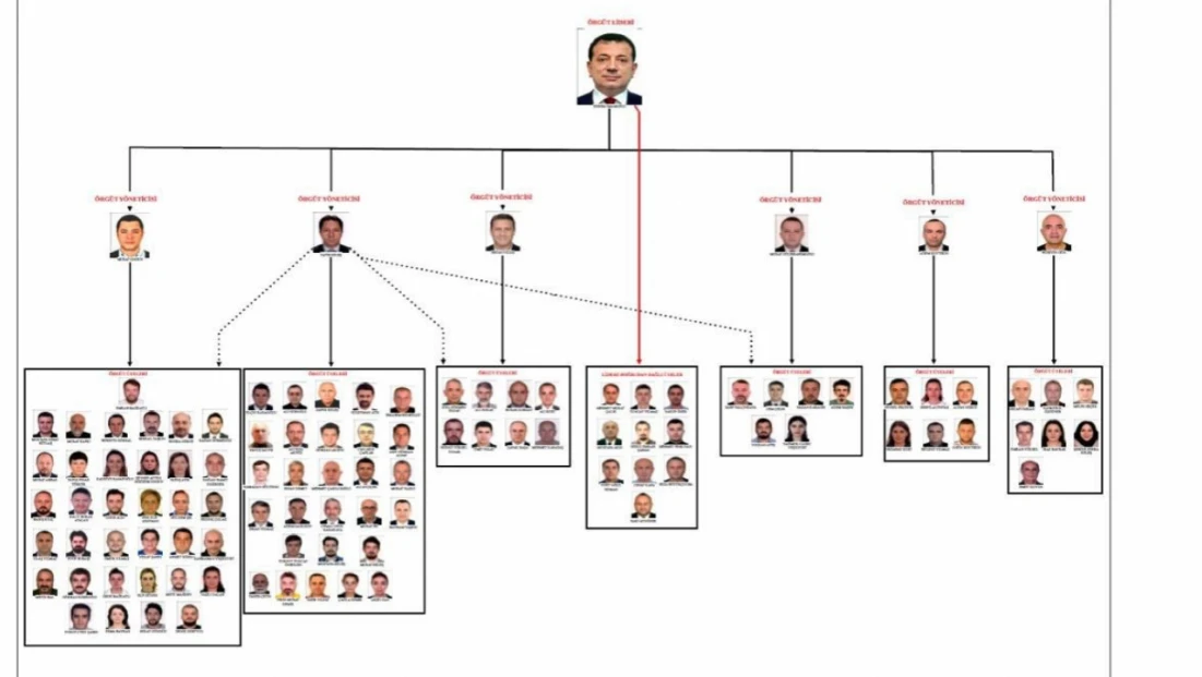 Ekrem İmamoğlu’na yönelik yolsuzluk soruşturması tamamlandı