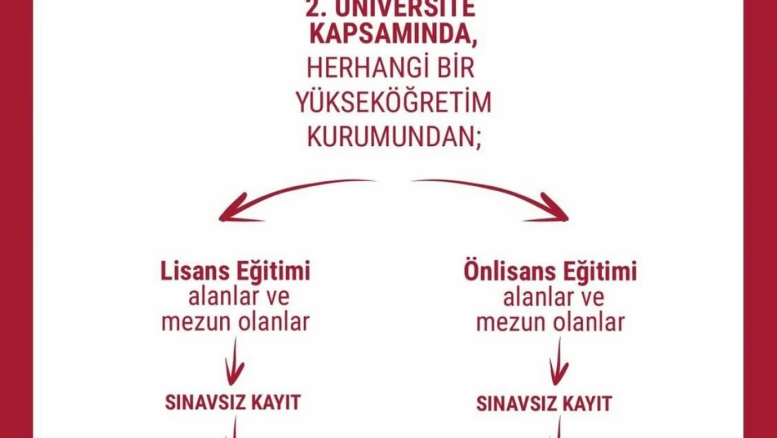 İletişim ve medya alanında geleceğe hazırlık: Ön lisans programları