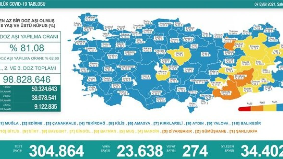 Sağlık Bakanlığı son 24 saatin koronavirüs tablosunu açıkladı