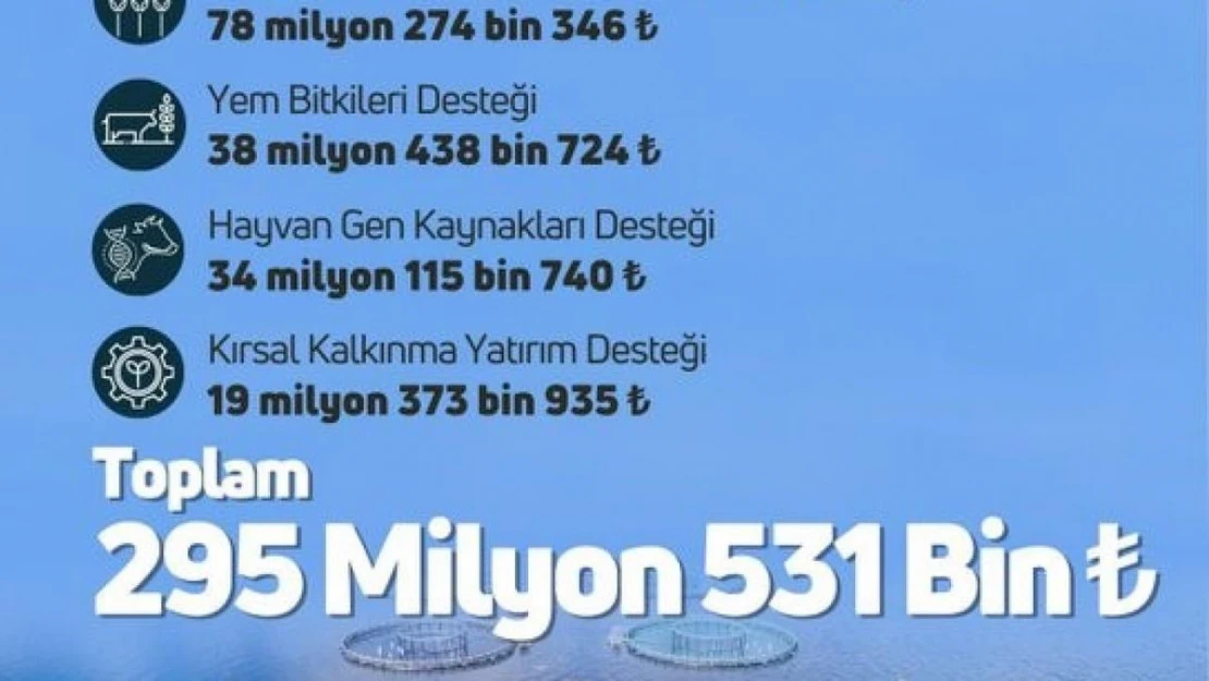 295 milyon 531 bin lira tarımsal destekleme ödemesi çiftçilerin hesabına yatırılacak