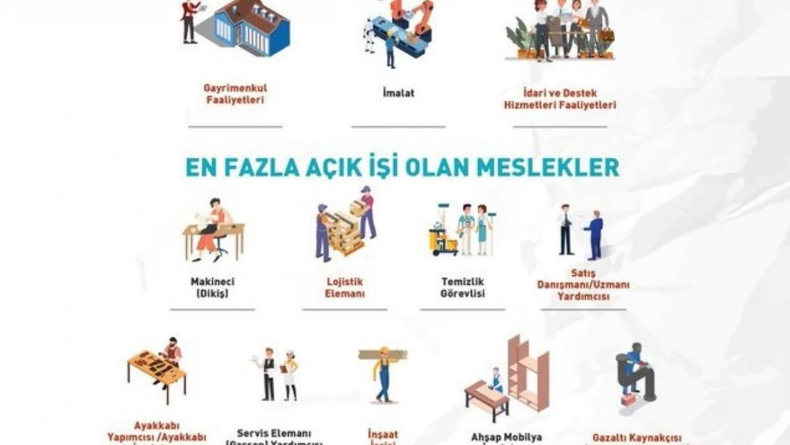 Açık İş İstatistikleri araştırmasının birinci çeyrek sonuçları yayımlandı