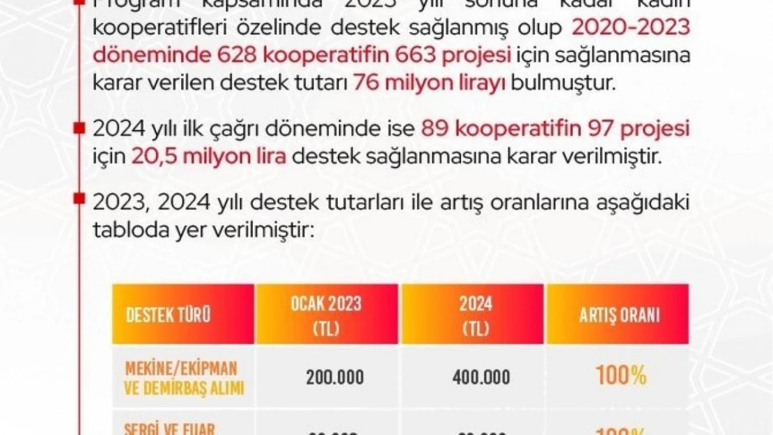 Bakan Bolat, 2024 yılı KOOP-DES İkinci Çağrı Dönemi başvrularının başladığını duyurdu