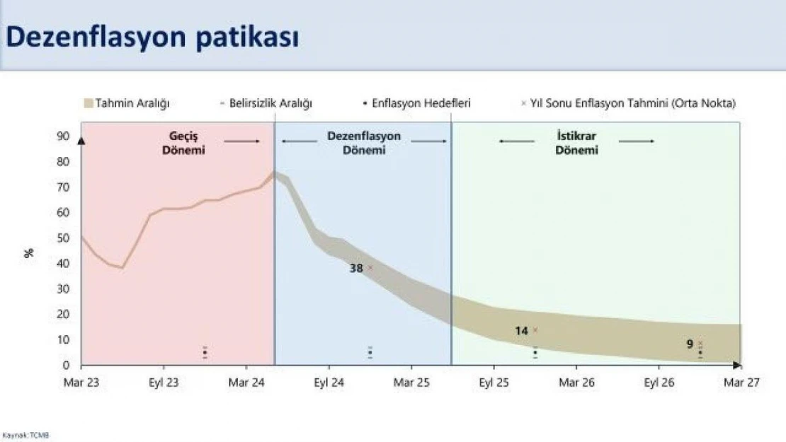 Bakan Şimşek:  'Önümüzdeki dönemde enflasyondaki düşüş daha çok hissedilecek'