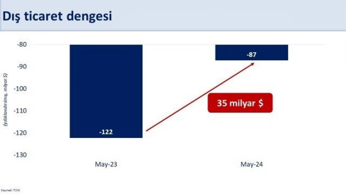 Bakan Şimşek: 'Gerileyen cari açık, dış borcun milli gelire oranını düşürecek'