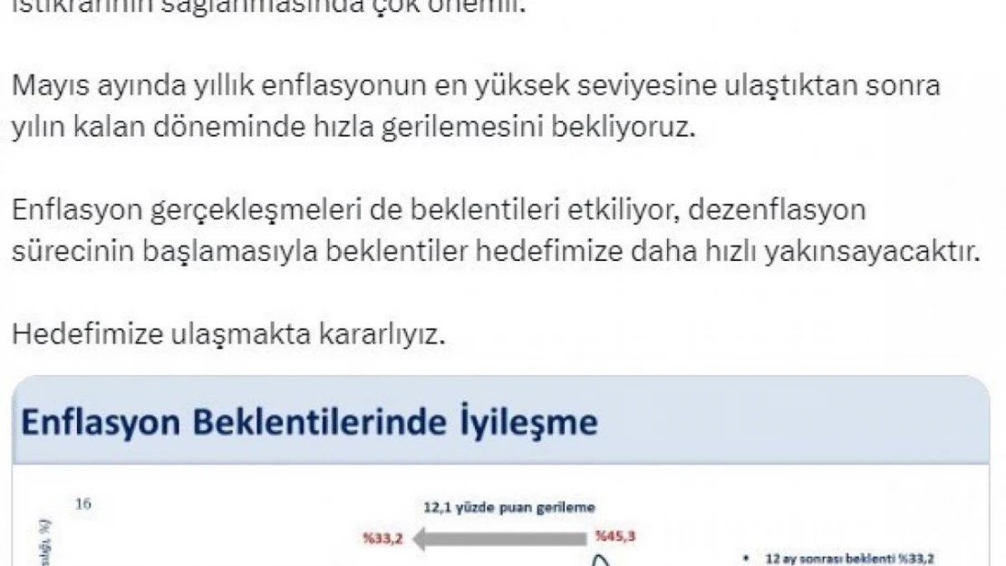 Bakan Şimşek: 'Yıl sonu enflasyon beklentisinde gerileme devam ederken, 12 ay sonrası beklenti ekim ayına kıyasla 12,1 puan azalarak yüzde 33,2 oldu'