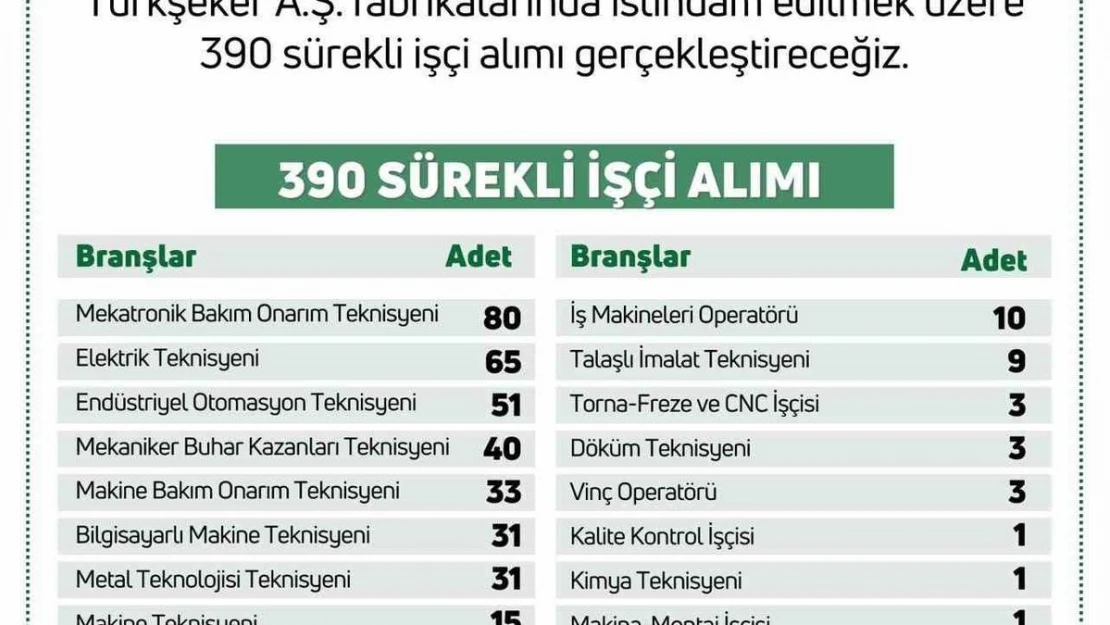 Bakan Yumaklı duyurdu: 'Türkiye Şeker Fabrikalarına 390 sürekli işçi alımı gerçekleştirilecek'