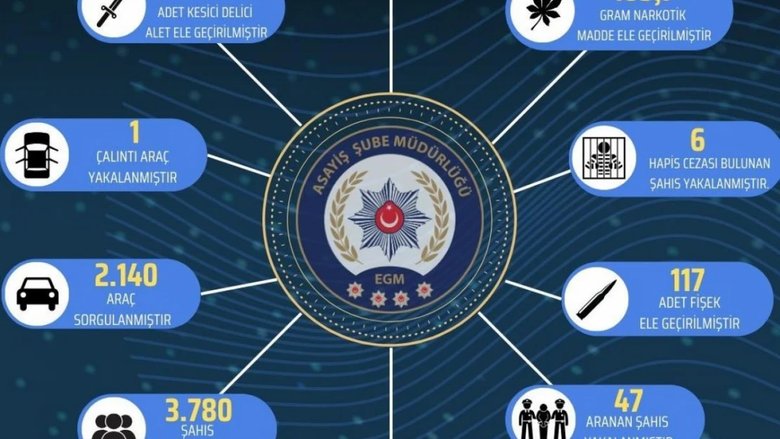 Bingöl'de 93 şüpheli yakalandı
