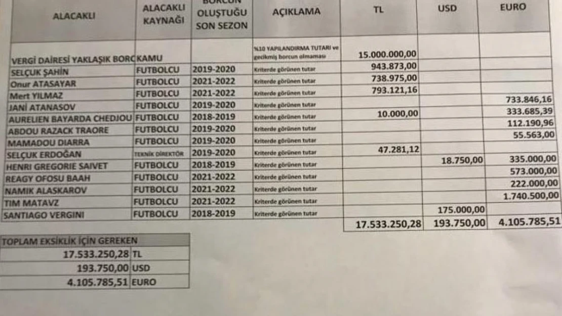 Bursaspor Kulübü: 'Utanmadan sıkılmadan yönetime aday olmayı hayal ediyorlar'