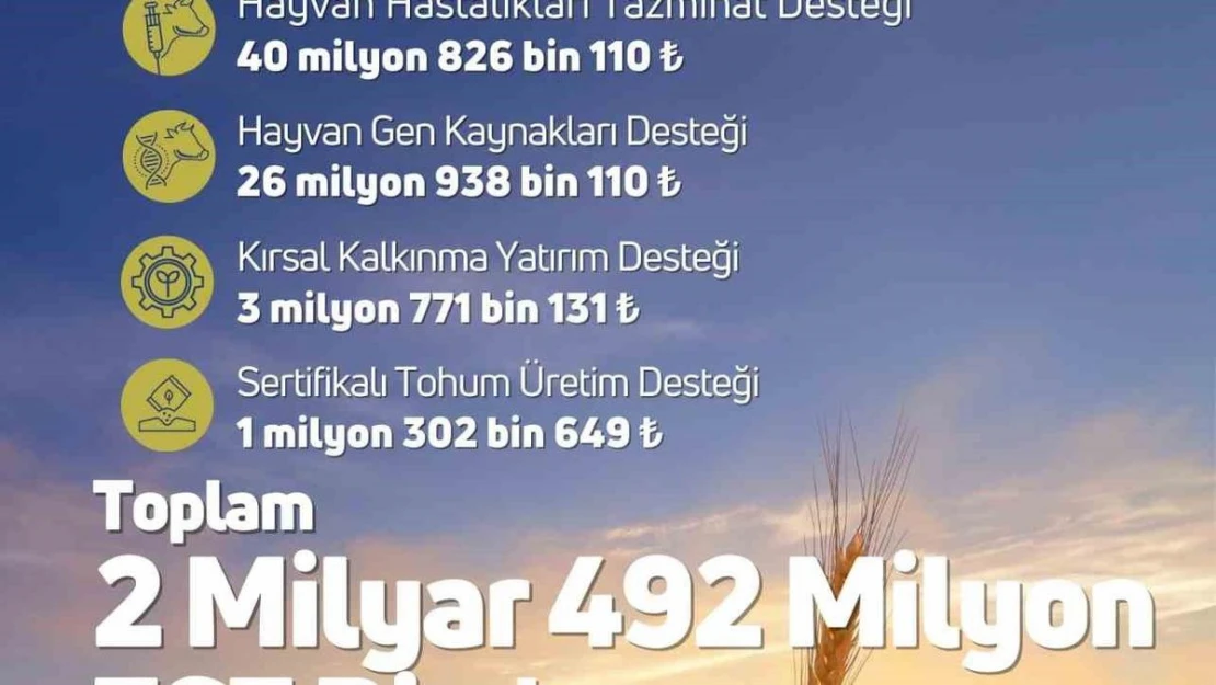 Çiftçilerin hesaplarına toplamda 2 milyar 492 milyon 767 bin TL tarımsal destekleme ödemesi aktarılacak