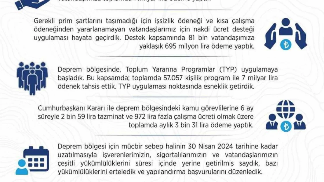 Deprem bölgesinde 110 bin vatandaşa 1 milyar lira ödeme yapıldı