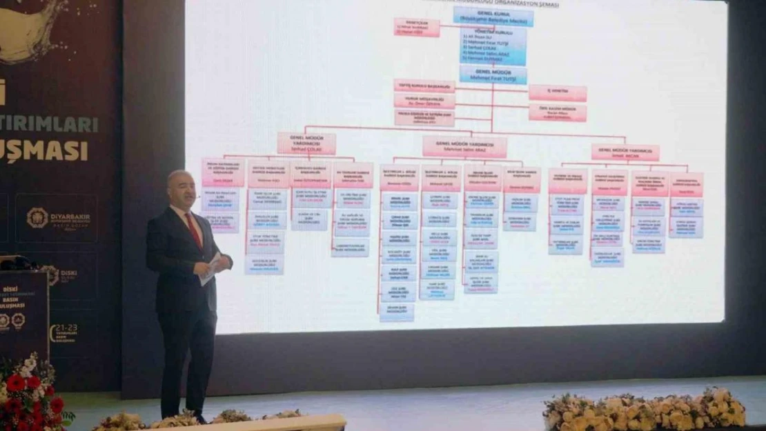 DİSKİ, 2021-2023 döneminde gerçekleştirdiği faaliyetleri açıkladı