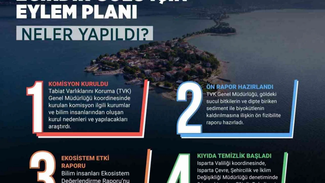 Eğirdir Gölü'ne can suyu verecek eylem planı hazırlandı