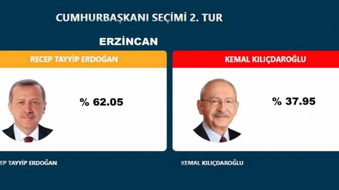 Erzincan'da Cumhurbaşkanı Erdoğan fark attı