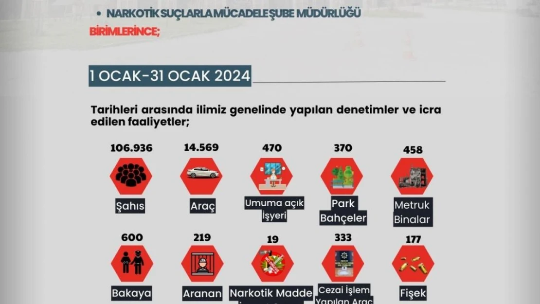 Erzurum'da  106 bin 936 kişi sorgulandı, 14 bin 596 araç kontol edildi