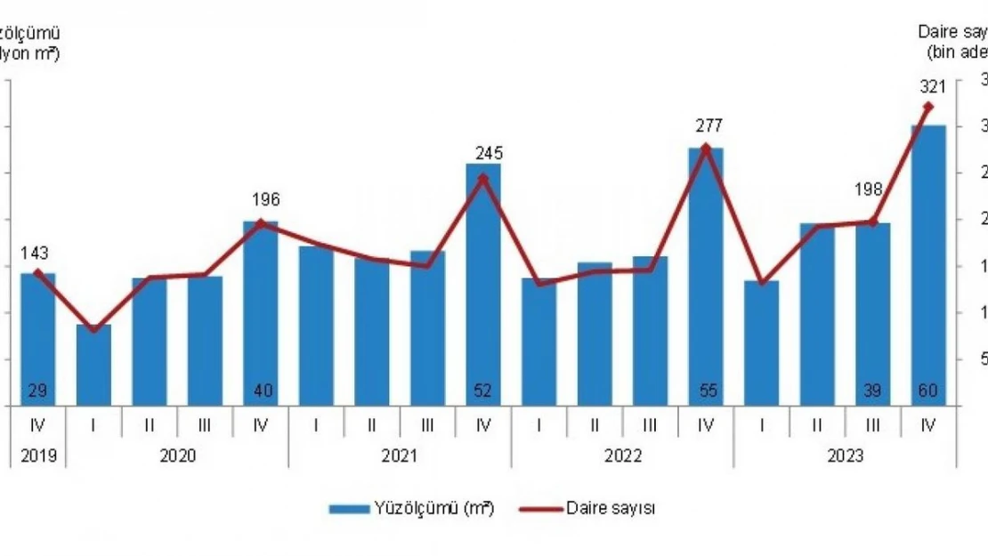 Eskişehir'de 505 bin 394 metre kare alana yapı ruhsatı verildi