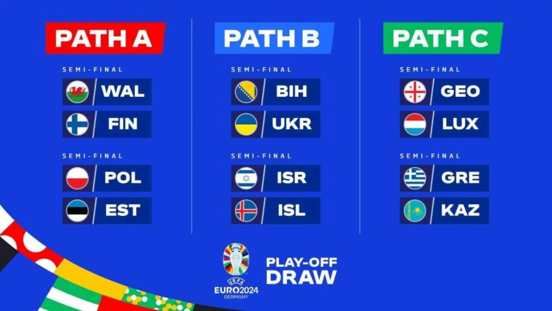 EURO 2024 play-off turunda eşleşmeler belli oldu