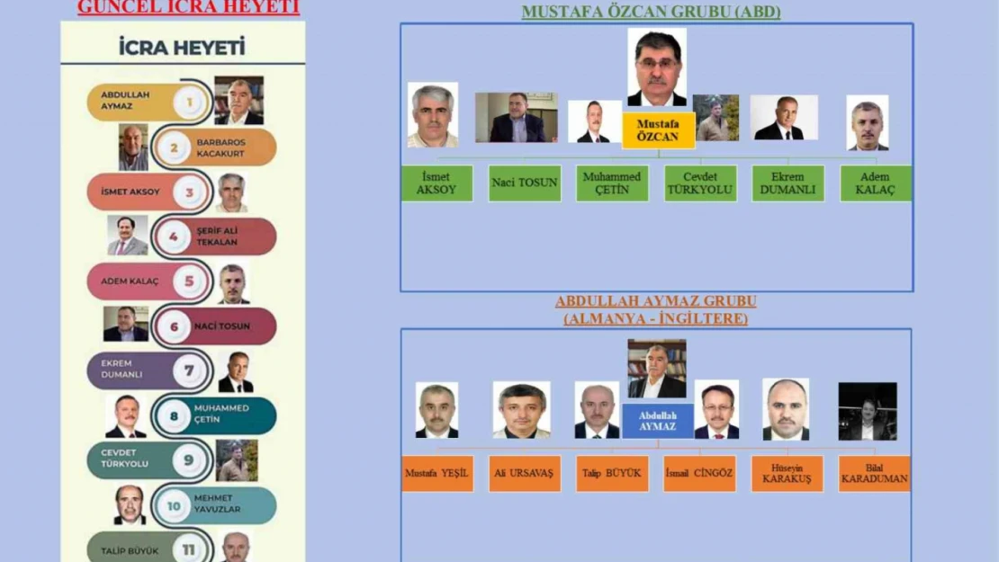 FETÖ elebaşı Gülen'in ölümünün ardından örgüt ABD ve Avrupa kanadı olarak ikiye ayrıldı