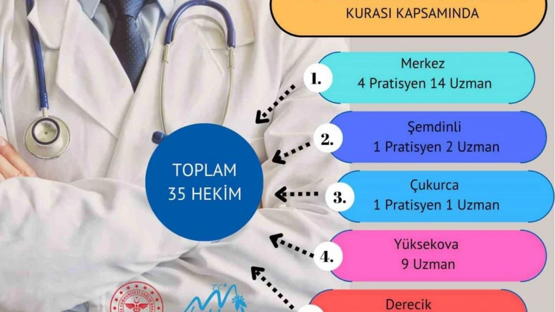 Hakkari'ye 35 doktor atandı