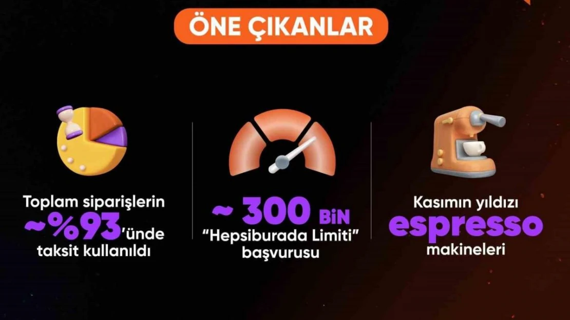 Hepsiburada'dan hanehalkı bütçelerine 4 milyar TL'lik tasarruf