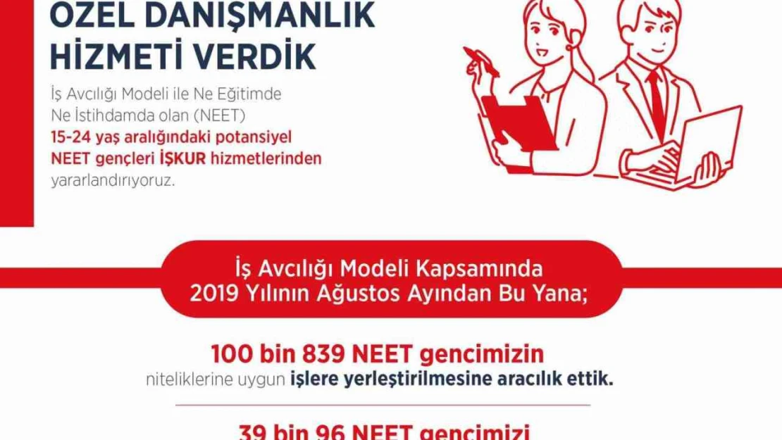 İş Avcılığı Modeli sayesinde 100 binden fazla genç işe yerleşti