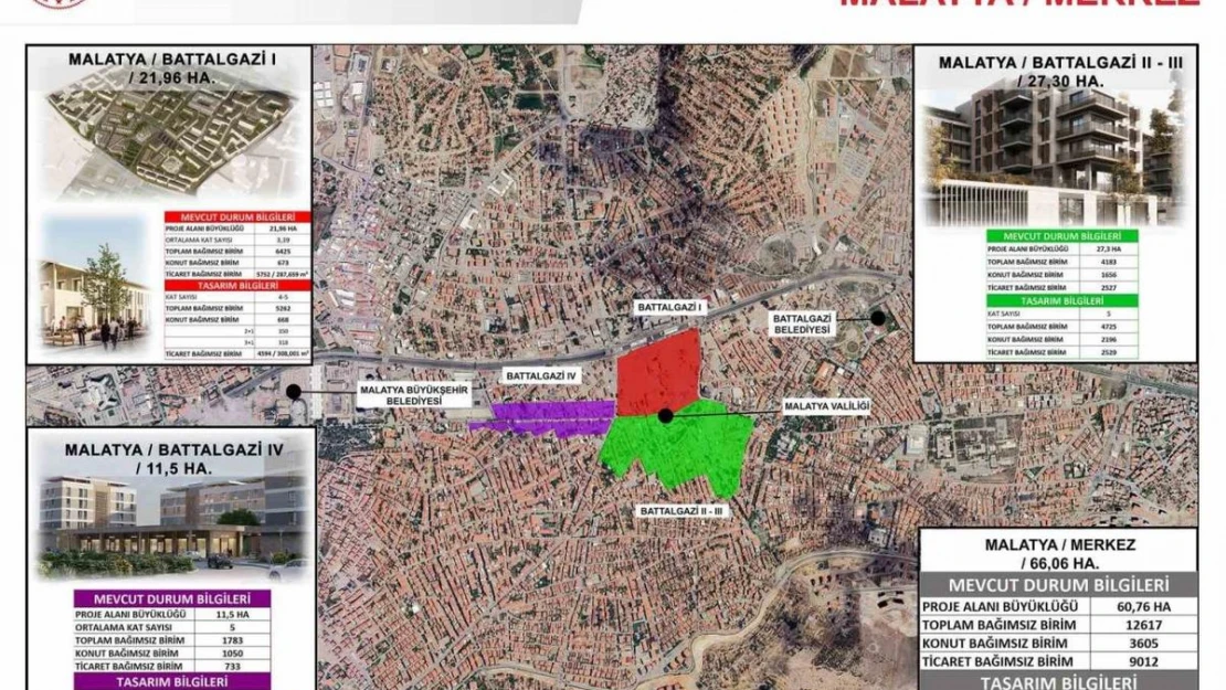 Malatya Çarşısı'nın yeni detayları belli oldu