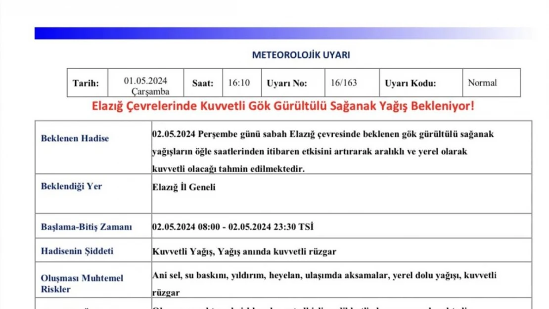 Meteorolojiden Elazığ için sağanak uyarısı