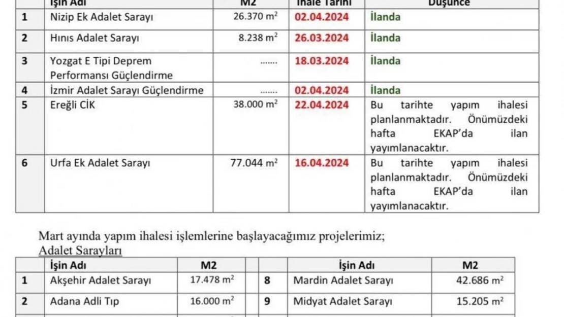 Milletvekili Altınok'tan, Hınıs'a adalet sarayı müjdesi