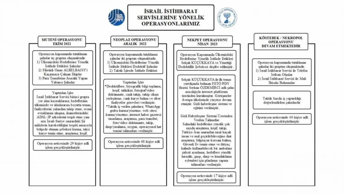 MİT'ten İsrail İstihbarat Servisine büyük operasyon