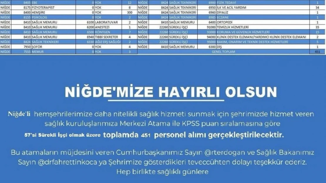 Sağlık Bakanlığı Niğde için personel alımı yapacak