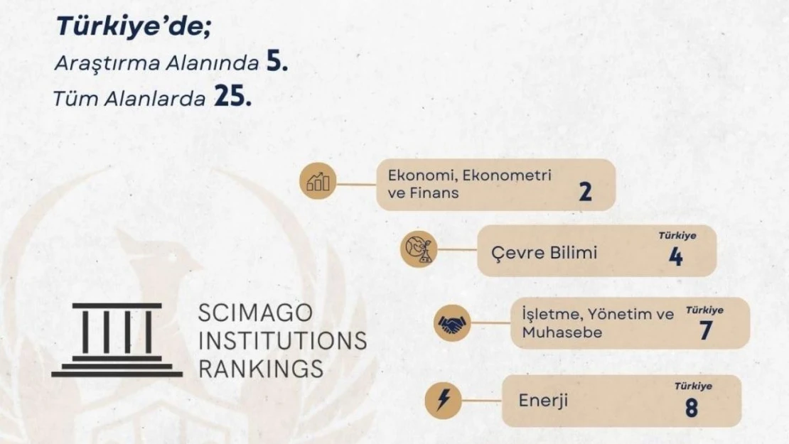 SCImago 2024 sonuçları açıklandı: İGÜ araştırma alanında ilk 5'te