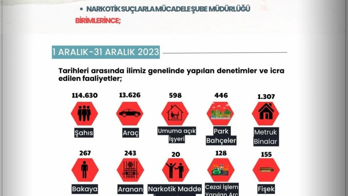 Son bir ayda 243 aranan şahıs yakalandı