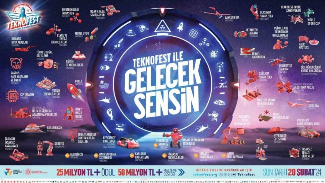 TEKNOFEST 2024'te toplam 75 milyon TL ödül ve maddi destek verilecek