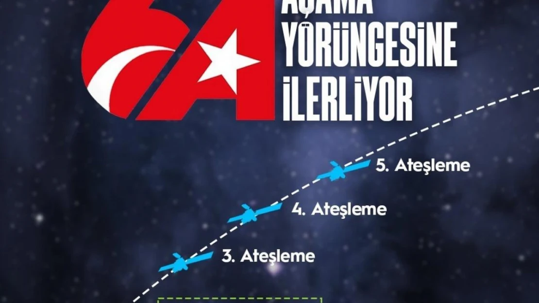 Ulaştırma ve Altyapı Bakanı Uraloğlu: 'Türksat 6A'nın 2. ateşleme süreci başladı'