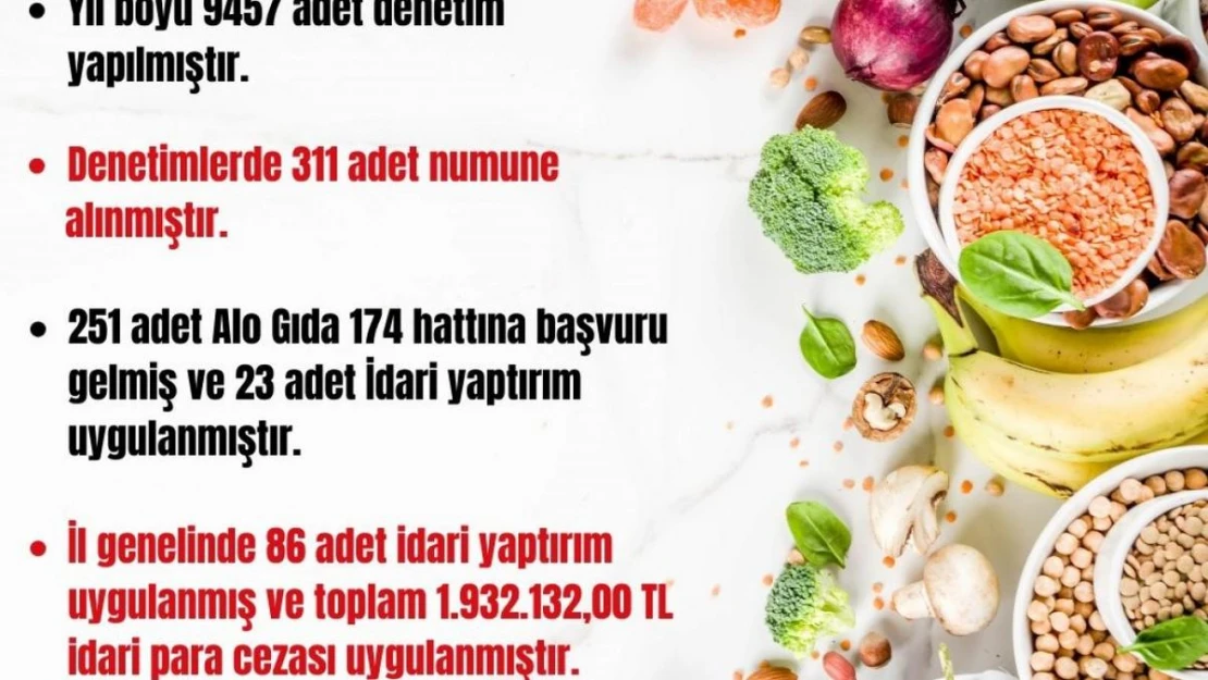 Zonguldak'ta 2023 yılında 9 bin 457 denetim yapıldı