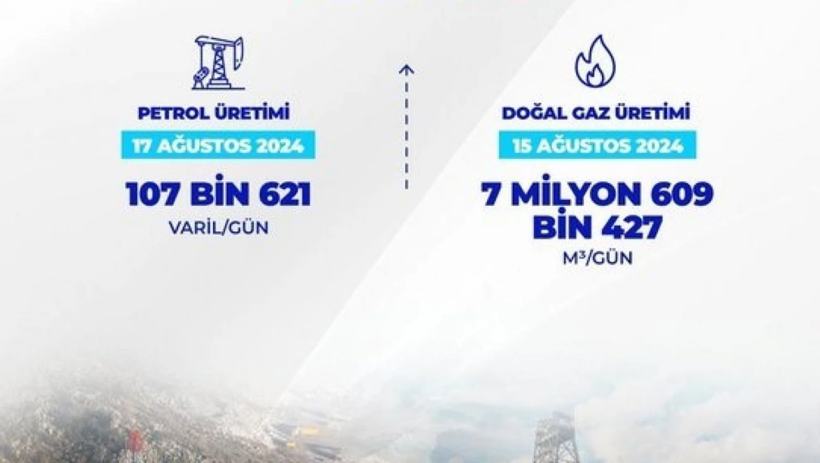 Bakan Bayraktar: 'Petrol ve doğal gaz üretiminde yeni rekor'