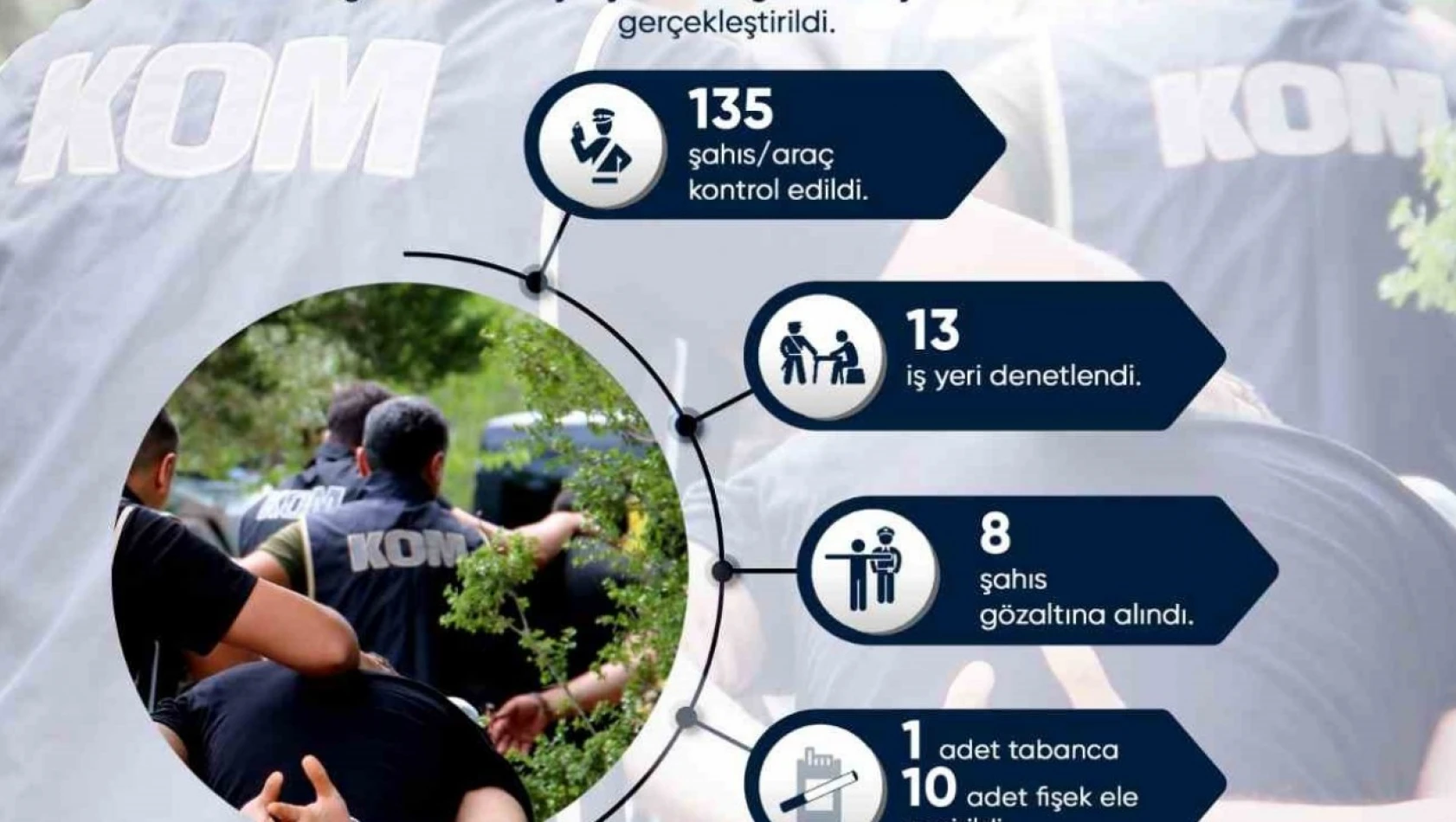 Tunceli'de kaçakçılık ve organize suçlara yönelik denetim