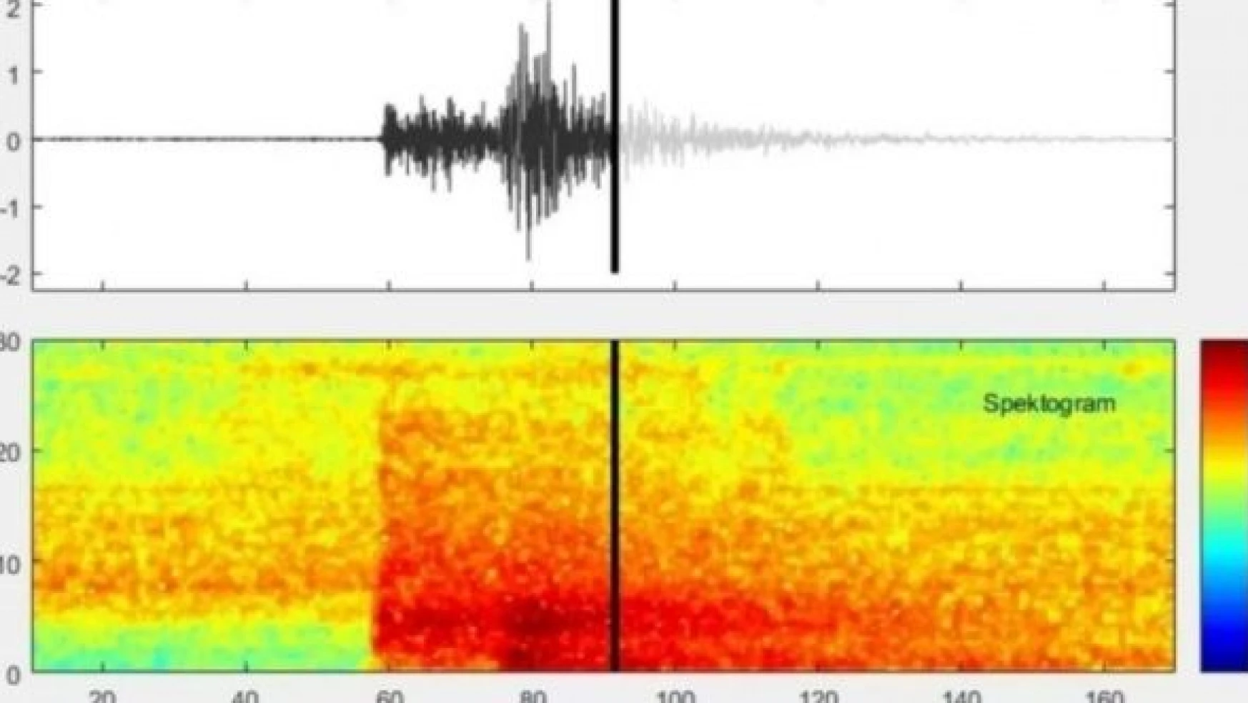 Düzce depreminin sesi kaydedildi