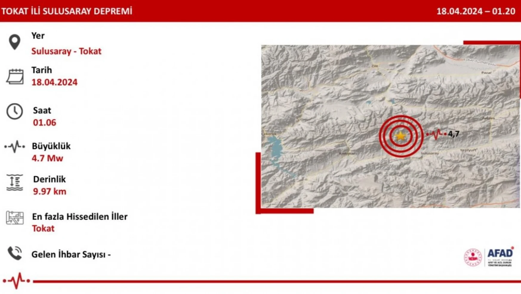 Bakan Yerlikaya: '(Tokat'ta deprem) An itibari ile olumsuz bir durum yoktur'