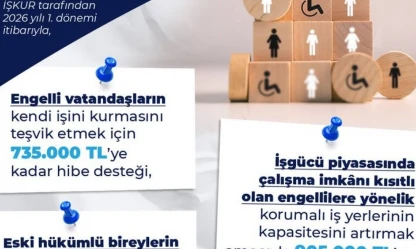 Engelli ve eski hükümlülere hibe desteği