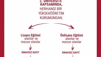İletişim ve medya alanında geleceğe hazırlık: Ön lisans programları