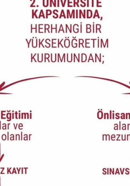 İletişim ve medya alanında geleceğe hazırlık: Ön lisans programları