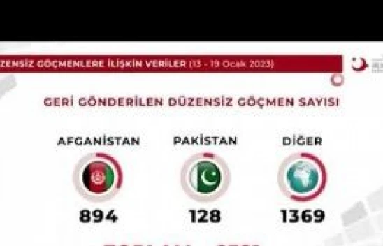 7 günde bin 536 düzensiz göçmen sınır dışı edildi