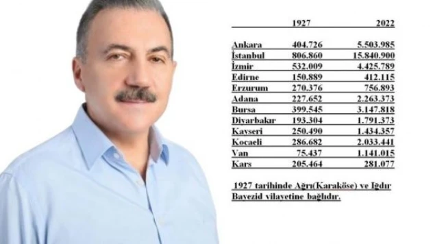 Eski Başkan uyardı: Kars kan kaybediyor