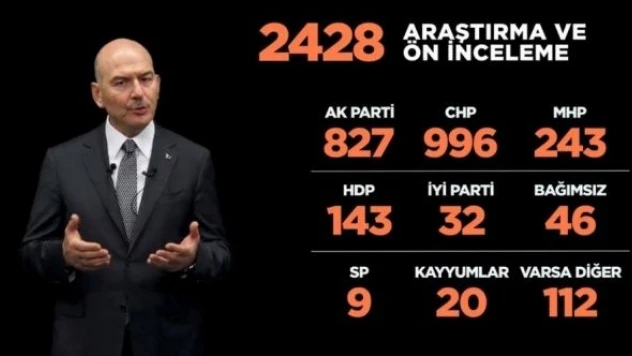 İçişleri Bakanı Soylu, CHP'nin 'o iddiaları'nı yanıtladı