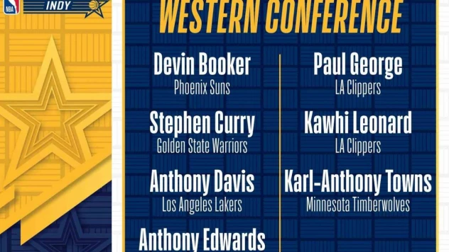 2024 NBA All-Star'da yedekler belli oldu