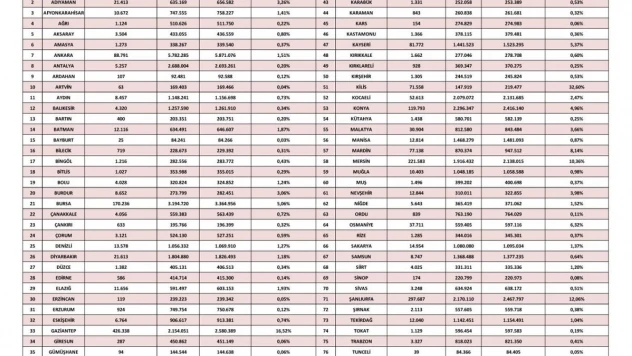 Adana, Akdeniz Bölgesinde en çok Suriyeli barındıran  2. şehir oldu