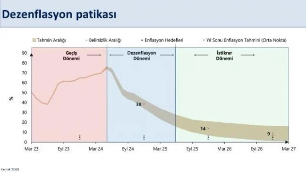 Bakan Şimşek: 'Dezenflasyon süreci önümüzdeki aylarda daha da belirginleşecek'