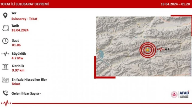 Bakan Yerlikaya: '(Tokat'ta deprem) An itibari ile olumsuz bir durum yoktur'