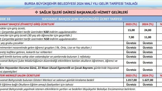 Bursa Hayvanat Bahçesi giriş ücretleri zamlanıyor